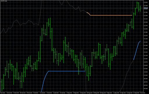 Volty channel stops on JMAの表示画像